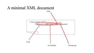 A minimal XML document
<?xml version=“1.0” ?>
<document name=“first”>ABC</document>
A tag
An attribute
value
Closing tag
 