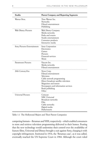 Hollywood In The New Millennium Tino Balio | PDF