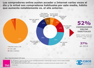 © TNS 2016
Los compradores online suelen acceder a Internet varias veces al
día y la mitad son compradores habituales por este medio, hábito
que aumenta notablemente vs. el año anterior.
S4. En general, ¿Qué tan seguido accede usted personalmente a Internet (por cualquier motivo) desde cualquier
lugar, incluso desde el celular? (RU)
P1. En general, ¿con qué frecuencia suele comprar productos o contratar servicios de manera online? (RU)
Base: Total entrevistados (529 casos).
[CELLRANGE]
[CELLRANGE]
Muchas veces x día
1 vez x día
6 días x semana
5%
52%
COMPRADORES
ONLINE
HABITUALES
(Entre varias veces por
semana y una vez por
mes)
37%
en 2014
Varias veces
por semana
5% Una vez por
semana
8%
Una vez cada
15 días
13%
Una vez por
mes
26%
Una vez cada 2
o 3 meses
29%
Una vez cada 6
meses
12%
Con menor
frecuencia que
cada 6 meses
7%
29%
26%
13%
8%
5%7%
12%
 