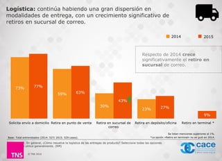 © TNS 2016
Logística: continúa habiendo una gran dispersión en
modalidades de entrega, con un crecimiento significativo de
retiros en sucursal de correo.
73%
59%
30%
23%
77%
63%
43%
27%
9%
Solicita envío a domicilio Retira en punto de venta Retira en sucursal de
correo
Retira en depósito/oficina Retiro en terminal *
Base: Total entrevistados (2014: 527/ 2015: 529 casos).
P12. En general, ¿Cómo resuelve la logística de las entregas de producto? Seleccione todas las opciones
que utilice generalmente. (RM)
Se listan menciones superiores al 1%.
*La opción «Retiro en terminal» no se guió en 2014.
Respecto de 2014 crece
significativamente el retiro en
sucursal de correo.
2014 2015
 