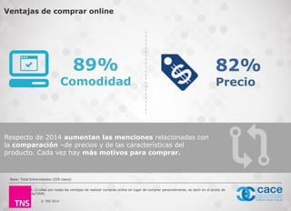 © TNS 2014
Ventajas de comprar online
P23. ¿Cuáles son todas las ventajas de realizar compras online en lugar de comprar personalmente, es decir en el punto de
venta?(RM)
Base: Total Entrevistados (529 casos)
89%
Comodidad
82%
Precio
Respecto de 2014 aumentan las menciones relacionadas con
la comparación –de precios y de las características del
producto. Cada vez hay más motivos para comprar.
 