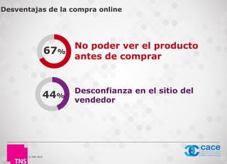© TNS 2016
Desventajas de la compra online
67%
44%
No poder ver el producto
antes de comprar
Desconfianza en el sitio del
vendedor
 