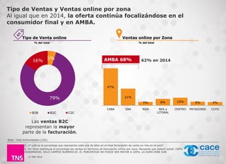 © TNS 2016
Tipo de Ventas y Ventas online por zona
Al igual que en 2014, la oferta continúa focalizándose en el
consumidor final y en AMBA.
Tipo de Venta online Ventas online por Zona
% del total% del total
47%
21%
5% 8% 10% 5% 4%
CABA GBA NOA NEA y
LITORAL
CENTRO PATAGONIA CUYO
AMBA 68%
P15. ¿Y cuál es el porcentaje que representa cada una de ellos en el total facturación de venta on-line en el país?
P16. Por favor distribuya el porcentaje las ventas en términos de facturación online por zona. Recuerde que deberá sumar 100%
PROGRAMADOR, SOLO CAMPOS NUMERICOS. EL PORCENTAJE NO PUEDE SER MAYOR A 100%. LA SUMA DEBE DAR 100%
5%
79%
16%
B2B B2C C2C
Las ventas B2C
representan la mayor
parte de la facturación.
62% en 2014
Base: Total entrevistados (102).
 