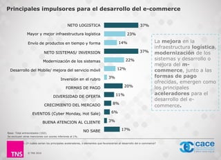 © TNS 2016
37%
23%
14%
37%
22%
12%
3%
20%
11%
8%
6%
3%
17%
NETO LOGISTICA
Mayor y mejor infraestructura logística
Envío de productos en tiempo y forma
NETO SISTEMAS/ INVERSION
Modernización de los sistemas
Desarrollo del Mobile/ mejora del servicio móvil
Inversión en el rubro
FORMAS DE PAGO
DIVERSIDAD DE OFERTA
CRECIMIENTO DEL MERCADO
EVENTOS (Cyber Monday, Hot Sale)
BUENA ATENCION AL CLIENTE
NO SABEBase: Total entrevistados (102).
Se excluyen otras menciones con scores inferiores al 1%.
La mejora en la
infraestructura logística,
modernización de los
sistemas y desarrollo o
mejora del m-
commerce, junto a las
formas de pago
ofrecidas, emergen como
los principales
aceleradores para el
desarrollo del e-
commerce.
Principales impulsores para el desarrollo del e-commerce
P50: ¿Y cuáles serían los principales aceleradores, o elementos que favorecerían al desarrollo del e-commerce?
 