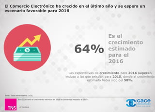 © TNS 2016
El Comercio Electrónico ha crecido en el último año y se espera un
escenario favorable para 2016
64%
Las expectativas de crecimiento para 2016 superan
incluso a las que existían para 2015, donde el crecimiento
estimado había sido del 58%.
P18.¿Cuál sería el crecimiento estimado en 2016 en porcentaje respecto al 2015?.
Base: Total entrevistados (102).
Es el
crecimiento
estimado
para el
2016
 