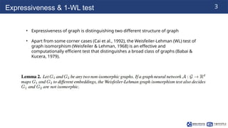 251103_SH_LabSeminar[Expressiveness of Graph Neural Networks].pptx