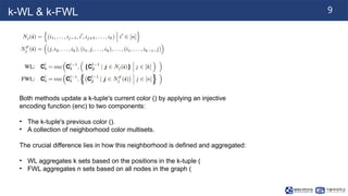 251103_SH_LabSeminar[Expressiveness of Graph Neural Networks].pptx
