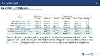 251110_HW_LabSeminar[WHAT TO ALIGN IN MULTIMODAL CONTRASTIVE LEARNING ...