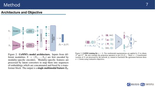 251110_HW_LabSeminar[WHAT TO ALIGN IN MULTIMODAL CONTRASTIVE LEARNING ...