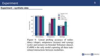 251110_HW_LabSeminar[WHAT TO ALIGN IN MULTIMODAL CONTRASTIVE LEARNING ...