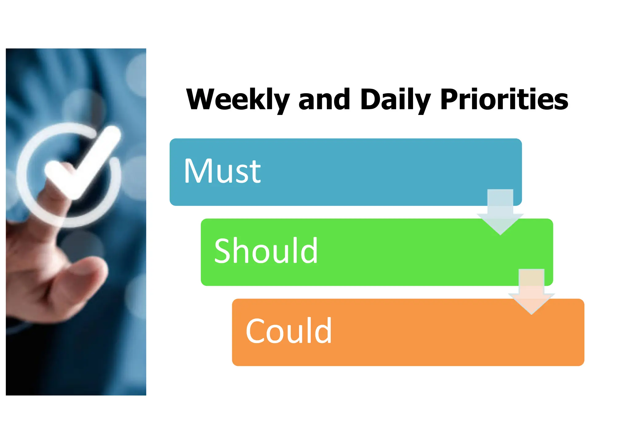 Weekly and Daily Priorities
Must
Should
Could
 