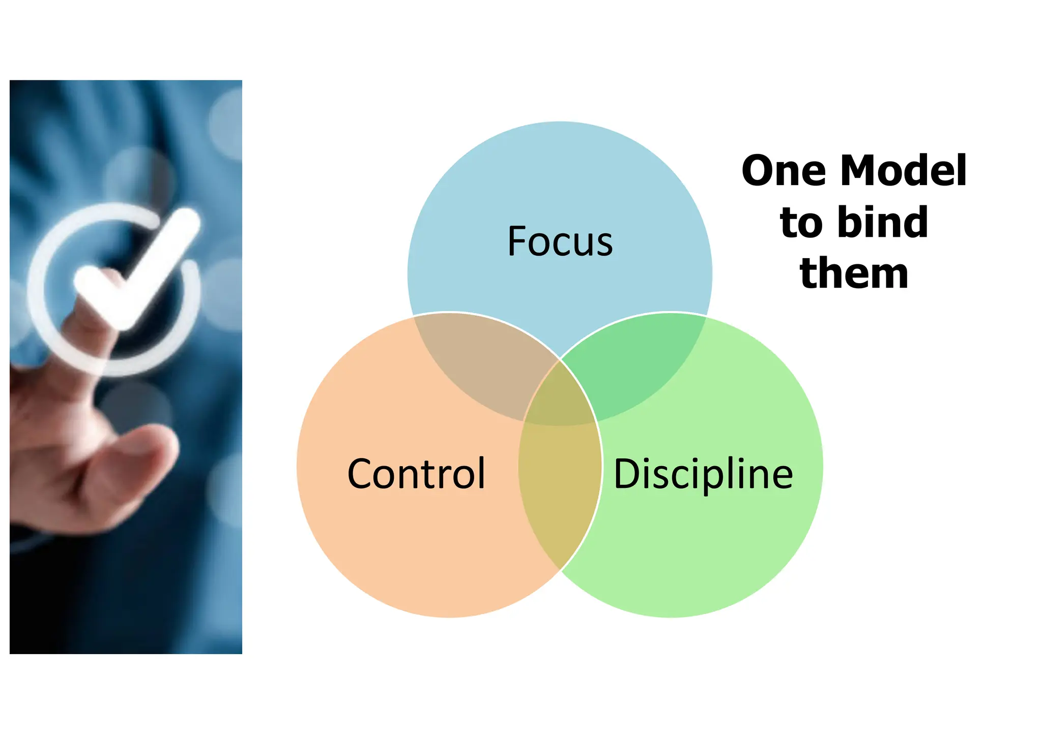 One Model
to bind
them
Focus
Discipline
Control
 
