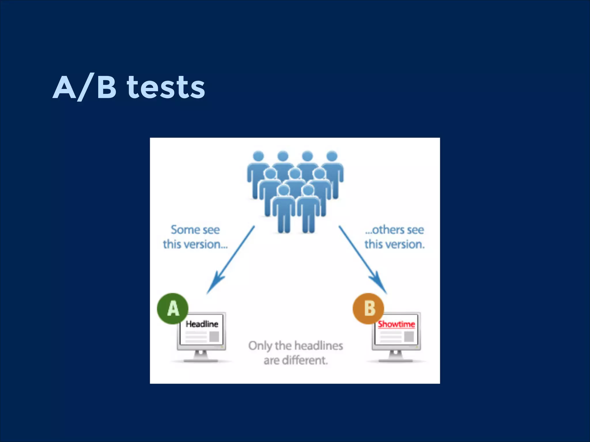 A/B tests

 