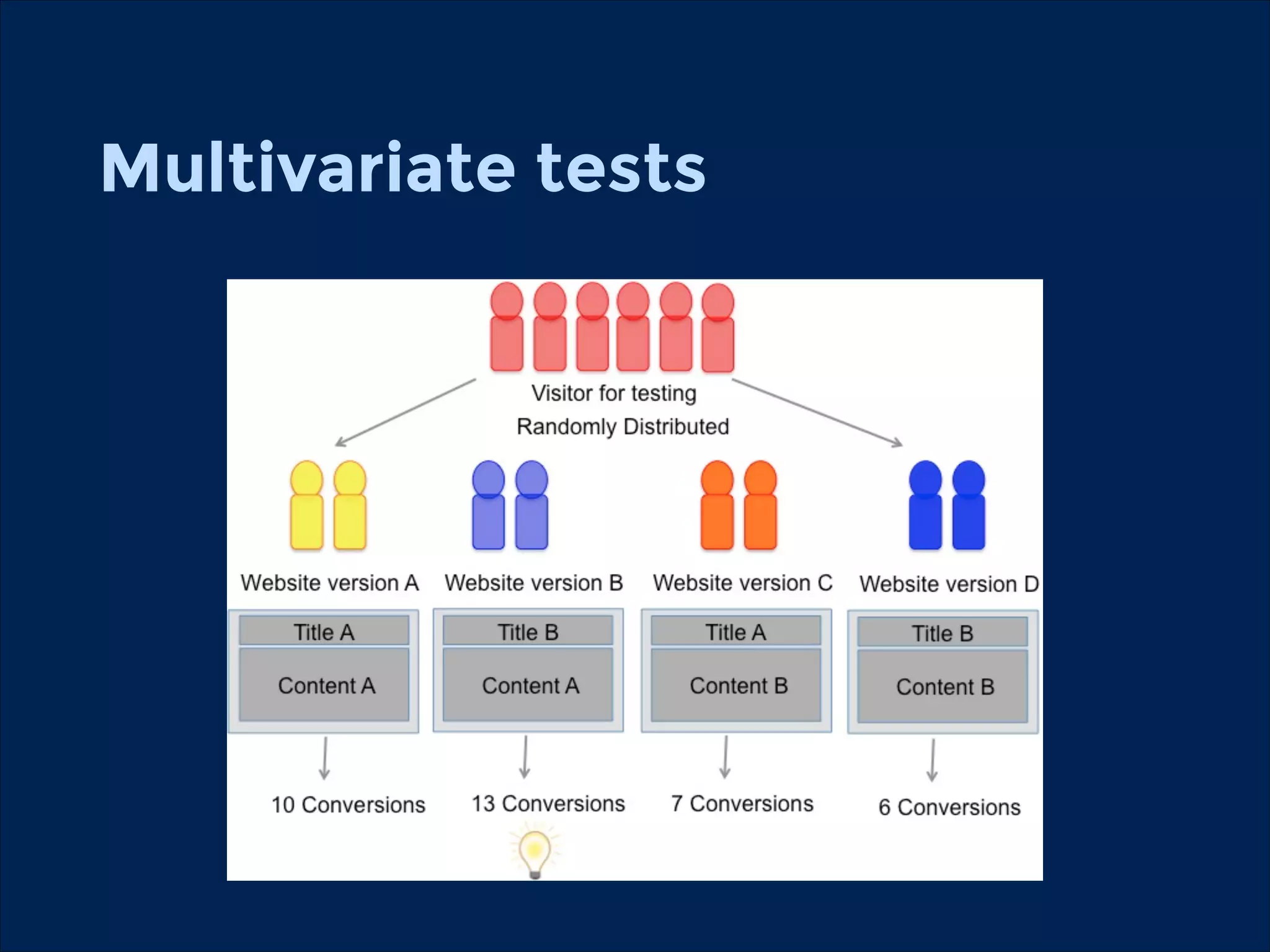 Multivariate tests

 