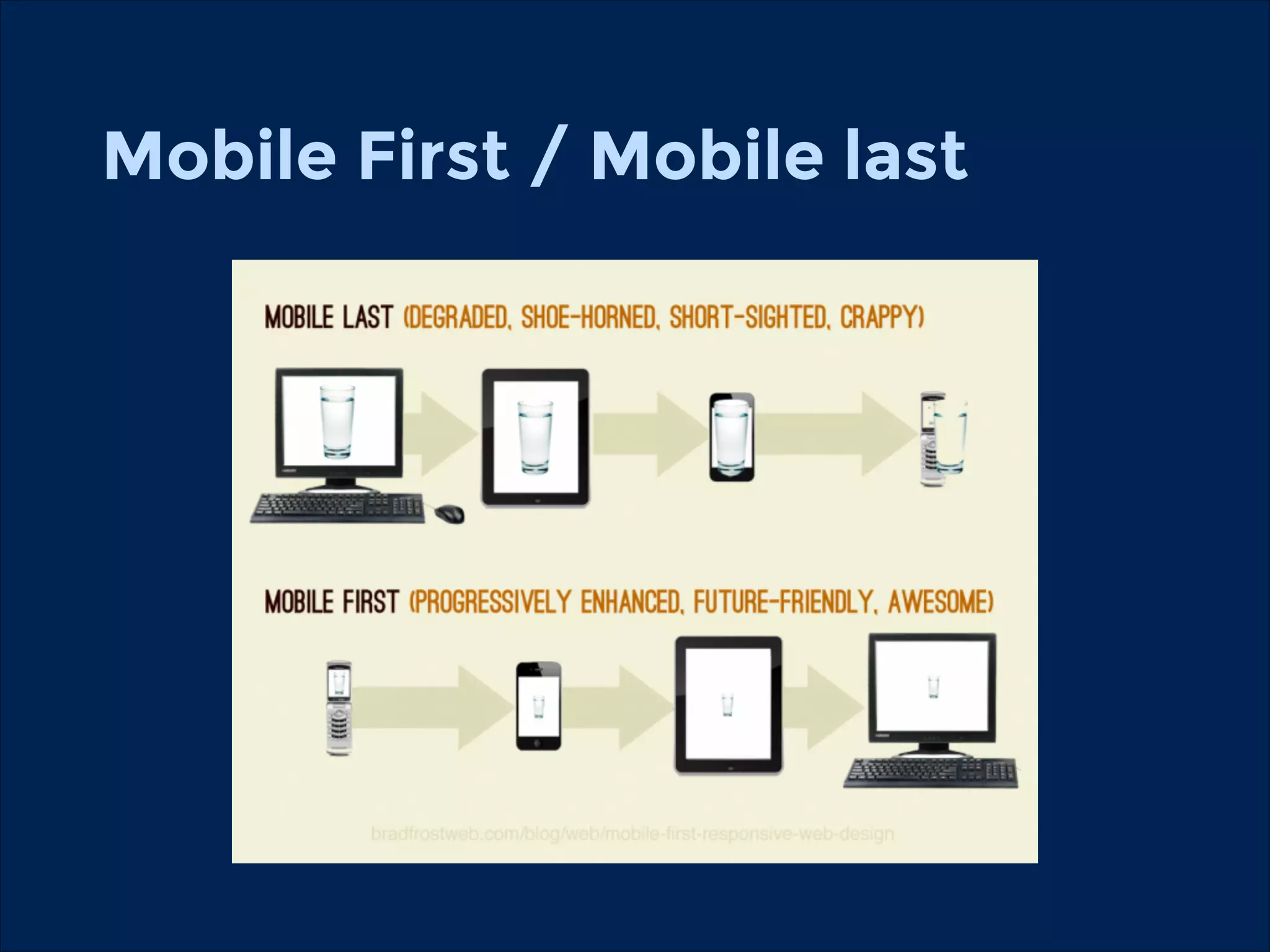 Mobile First / Mobile last
!
!

 