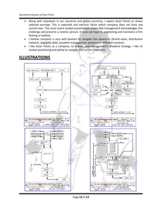 Alpha Chem are the suppliers of driers to the company.