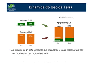 Dinâmica do Uso da Terra

                                                                                                       Em milhões de hectares

               Lavouras* (+9,9)
                                                                                                   Agropecuária (+4,5)
                48,6                  58,5
                                                                                                    230,3                 234,8
                2011                  2022



                Pastagens (-5,4)

               181,7                 176,3
                                                                                               Pastagens

                                                                                               Lavouras*

                                                                                                    2011                  2022
                2011                  2022



As lavouras de 2ª safra ampliarão sua importância e serão responsáveis por
19% da produção total de grãos em 2022.



   * Cana + lavouras de 1ª safra (algodão, arroz, feijão 1ª safra, milho 1ª safra e soja).   Fonte: Outlook Brasil 2022
 