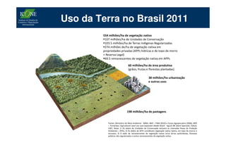 Uso da Terra no Brasil 2011
         554 milhões/ha de vegetação nativa
          107 milhões/ha de Unidades de Conservação
          103.5 milhões/ha de Terras Indígenas Regularizadas
          274 milhões de/ha de vegetação nativa em
         propriedades privadas (APPs hídricas e de topo de morro
         + Reserva Legal)
          69.5 remanescentes de vegetação nativa em APPs

                                 60 milhões/ha de área produtiva
                                 (grãos, frutas e florestas plantadas)

                                                       38 milhões/ha urbanização
                                                       e outros usos




                                198 milhões/ha de pastagens


            Fontes: Ministério do Meio Ambiente - MMA; IBGE – PAM (2010) e Censo Agropecuário (2006); INPE
            – TerraClass; Agricultural Land Use and Expansion Model Brazil - AgLUE-BR (Gerd Sparovek, ESALQ-
            USP). Notas 1) Os dados de Unidades de Conservação excluem as chamadas Áreas de Proteção
            Ambiental – APAs; 2) Os dados de APPs consideram vegetação nativa ripária, em topo de morros e
            encostas; 3) O dado de remanescentes de vegetação nativa inclui terras quilombolas, florestas
            públicas não regularizadas e outros remanescentes de vegetação nativa.
 