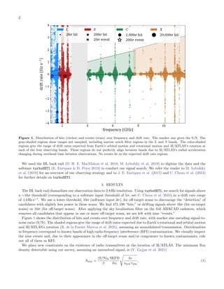 Breakthrough Listen Observations of 3I/ATLAS with the Green Bank ...