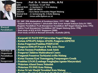 Riwayat
Riwayat
Pendidikan:
Pendidikan:
Nama : Prof. Dr. H. Imron Arifin,, M.Pd
Lahir : Surabaya, 13 Juli 1965
Alamat Rmh : Jl. Bantaran IV / 15-A Malang
Telp/HP : 082134134613
Jabatan : Guru Besar Universitas Negeri Malang
Alamat Kntr : Jl. Semarang No. 5 Kota Malang
Email : imron.arifin.fip@um.ac.id
Aktivitas di
Aktivitas di
Organisasi
Organisasi
Pendidikan
Pendidikan
dan
dan
Keagamaan
Keagamaan:
:
-SD, SMP, STM diselesaikan di Surabaya (lulus: 1977; 1980; 1984)
- Sarjana Muda & Sarjana F. Ushuluddin IAIN Sunan Ampel Srabaya (lulus th 1989)
-Magister Pendidikan Prodi Manajemen Pendidikan IKIP Negeri Malang (lulus 1992)
- Doktor Prodi Manajemen Pendidikan IKIP Negeri Malang (lulus 1998)
- Short study of ECE at FLTC Singapore (2008)
- Short study od ECE at Monash University, Australia (2010).
 