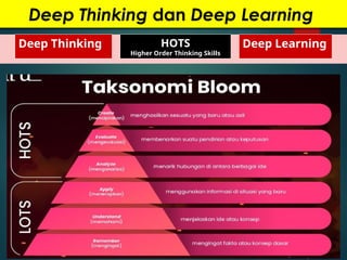Deep Thinking dan Deep Learning
Deep Thinking Deep Learning
HOTS
Higher Order Thinking Skills
 