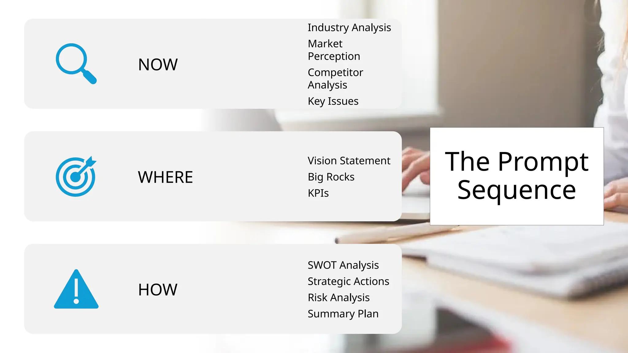 The Prompt
Sequence
NOW
Industry Analysis
Market
Perception
Competitor
Analysis
Key Issues
WHERE
Vision Statement
Big Rocks
KPIs
HOW
SWOT Analysis
Strategic Actions
Risk Analysis
Summary Plan
 