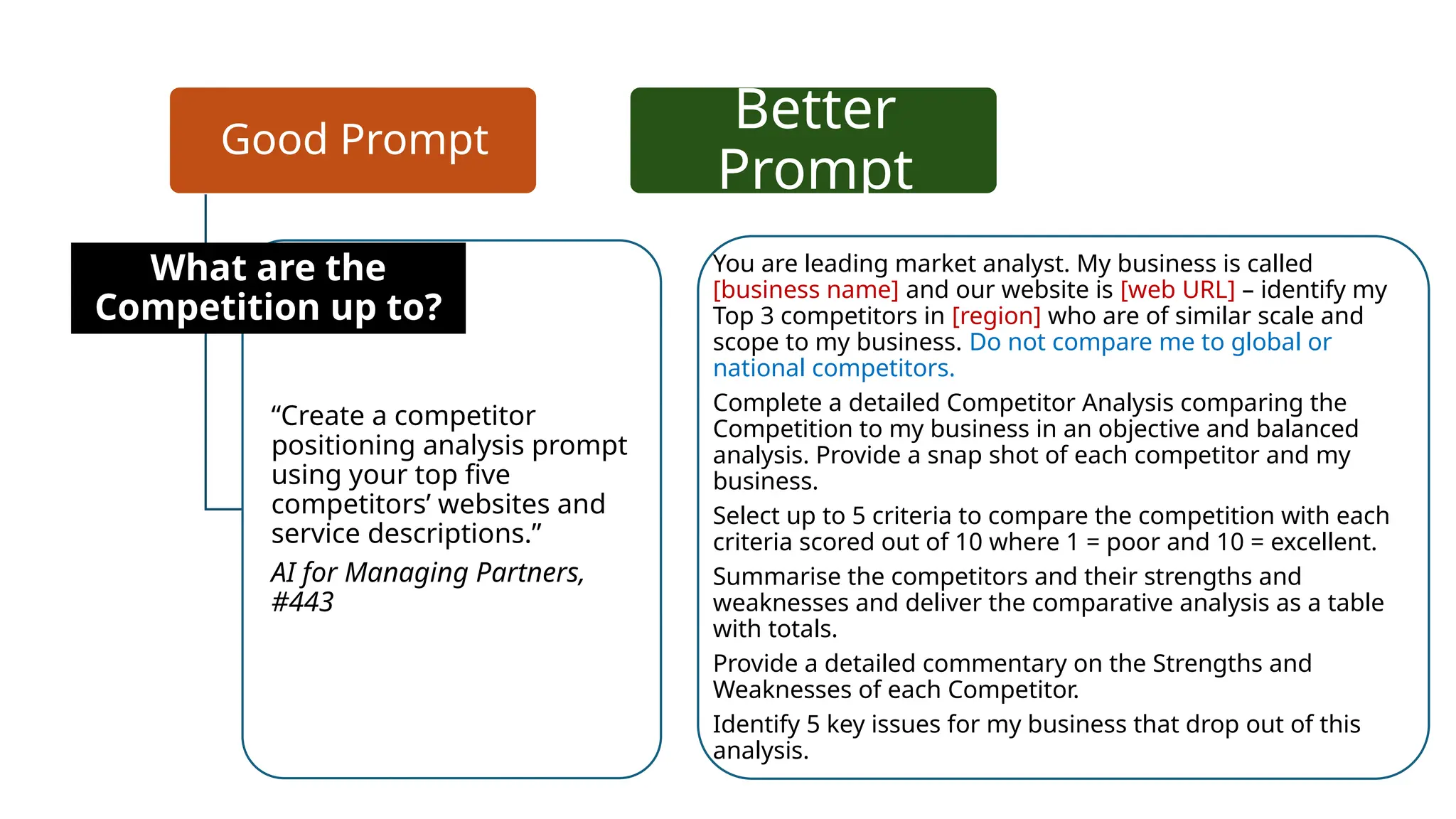 Good Prompt
“Create a competitor
positioning analysis prompt
using your top five
competitors’ websites and
service descriptions.”
AI for Managing Partners,
#443
Better
Prompt
What are the
Competition up to?
You are leading market analyst. My business is called
[business name] and our website is [web URL] – identify my
Top 3 competitors in [region] who are of similar scale and
scope to my business. Do not compare me to global or
national competitors.
Complete a detailed Competitor Analysis comparing the
Competition to my business in an objective and balanced
analysis. Provide a snap shot of each competitor and my
business.
Select up to 5 criteria to compare the competition with each
criteria scored out of 10 where 1 = poor and 10 = excellent.
Summarise the competitors and their strengths and
weaknesses and deliver the comparative analysis as a table
with totals.
Provide a detailed commentary on the Strengths and
Weaknesses of each Competitor.
Identify 5 key issues for my business that drop out of this
analysis.
 