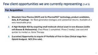 14
Few client opportunities we are currently representing (3 of 3)
For Acquisition
1. Mountain View Pharma (MVP) and its PharmaPEG® technology, product candidates,
data, & IP package - for Next-generation biologics and substantial returns. Available at a
very reasonable price.
2. A High Multiple ROI by acquiring small molecule clinical asset in rare diseases (sickle
cell disease & thalassemia). (Two Phase 1 completed. Phase 2 ready). Low cost and
quicker to market vs. Gene Therapy.
3. (Lucrative) Opportunity to acquire IP Portfolio of First-in-Class Clinical stage Non-
Opioid Analgesic NCE (Fire-sale).
 