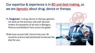 Our expertise & experience is in BD and deal making, so
we are Agnostic about drug, device or therapy
5
❖Aagami is drug, device or therapy agnostic,
we work on the business side with decision
makers of companies of all sizes in Biologics,
Pharma and Medtech from across the globe.
❖We have served 120+ clients from over 30
countries and are well positioned to execute the
deal for you.
 