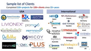 USA International
6
Completed 210+ projects for 120+ clients since 22+ years
Sample list of Clients
Japan
India
Netherland
Australia
Ireland
NFL BioSciences
France
UK
Sweden
Germany
S. Korea
Portugal
China
Belgium
Israel
b i o p h a r m a
 
