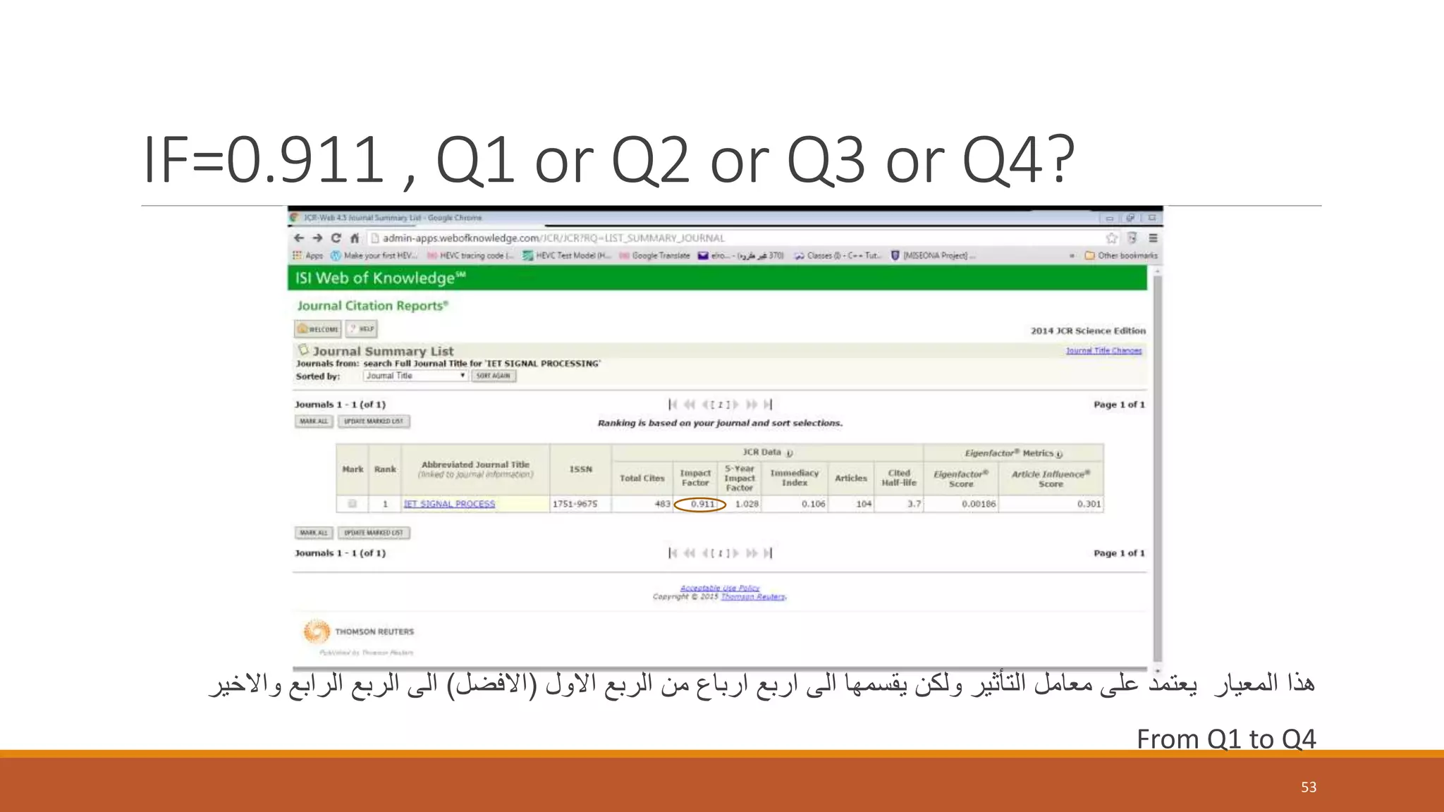 IF=0.911 , Q1 or Q2 or Q3 or Q4?
53
‫االول‬ ‫الربع‬ ‫من‬ ‫ارباع‬ ‫اربع‬ ‫الى‬ ‫يقسمها‬ ‫ولكن‬ ‫التأثير‬ ‫معامل‬ ‫على‬ ‫يعتمد‬ ‫المعيار‬ ‫هذا‬(‫االفضل‬)‫واالخير‬ ‫الرابع‬ ‫الربع‬ ‫الى‬
From Q1 to Q4
 