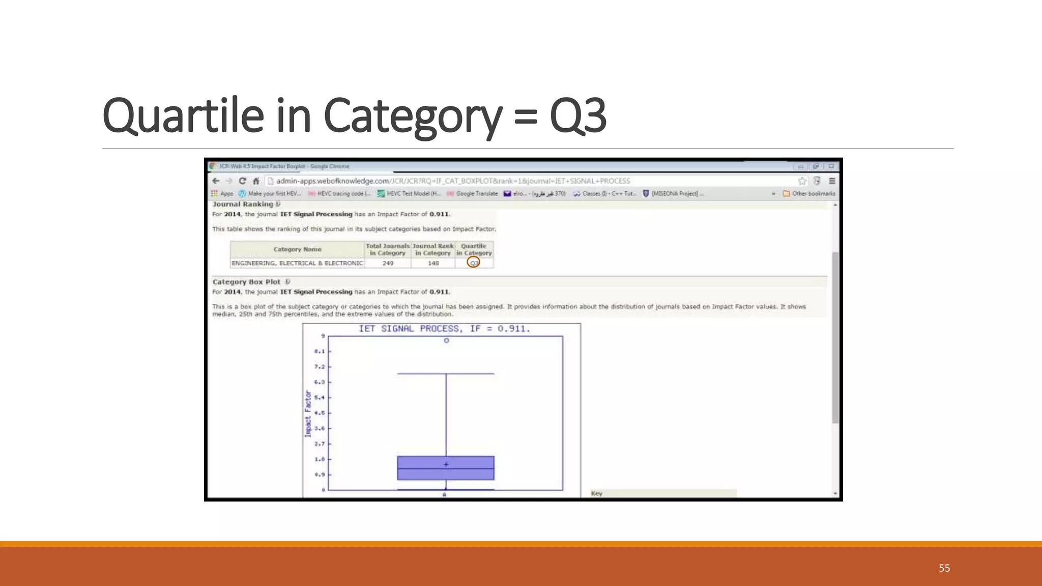 Quartile in Category = Q3
55
 
