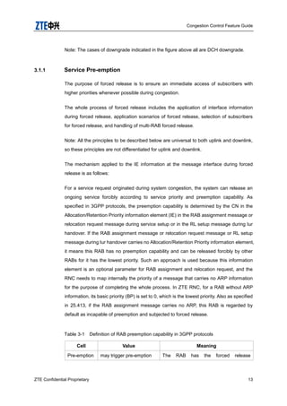 Congestion Control Feature Guide
ZTE Confidential Proprietary 13
Note: The cases of downgrade indicated in the figure above all are DCH downgrade.
3.1.1 Service Pre-emption
The purpose of forced release is to ensure an immediate access of subscribers with
higher priorities whenever possible during congestion.
The whole process of forced release includes the application of interface information
during forced release, application scenarios of forced release, selection of subscribers
for forced release, and handling of multi-RAB forced release.
Note: All the principles to be described below are universal to both uplink and downlink,
so these principles are not differentiated for uplink and downlink.
The mechanism applied to the IE information at the message interface during forced
release is as follows:
For a service request originated during system congestion, the system can release an
ongoing service forcibly according to service priority and preemption capability. As
specified in 3GPP protocols, the preemption capability is determined by the CN in the
Allocation/Retention Priority information element (IE) in the RAB assignment message or
relocation request message during service setup or in the RL setup message during Iur
handover. If the RAB assignment message or relocation request message or RL setup
message during Iur handover carries no Allocation/Retention Priority information element,
it means this RAB has no preemption capability and can be released forcibly by other
RABs for it has the lowest priority. Such an approach is used because this information
element is an optional parameter for RAB assignment and relocation request, and the
RNC needs to map internally the priority of a message that carries no ARP information
for the purpose of completing the whole process. In ZTE RNC, for a RAB without ARP
information, its basic priority (BP) is set to 0, which is the lowest priority. Also as specified
in 25.413, if the RAB assignment message carries no ARP, this RAB is regarded by
default as incapable of preemption and subjected to forced release.
Table 3-1 Definition of RAB preemption capability in 3GPP protocols
Cell Value Meaning
Pre-emption may trigger pre-emption The RAB has the forced release
 