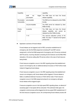 Congestion Control Feature Guide
ZTE Confidential Proprietary 14
Capability capability.
shall not trigger
pre-emption
The RAB does not have the forced
release capability.
Pre-emption
Vulnerability
pre-emptable The RAB can be released by other RABs
forcibly.
not pre-emptable The RAB cannot be released by other
RABs forcibly.
Priority
Level
no priority The RAB does not have the forced
release capability and cannot be
released by other RABs forcibly.
1~14 The resource allocation priority of the
RAB. The value "1" stands for the highest
priority level.
 Application scenarios of forced release
Forced release can be triggered only for RRC connection establishment of
emergency call, the first RAB assignment (including RT and NRT service
assignment), not the first RAB assignment of emergency call, CS service combined
with PS service, incoming relocation (including 2G-3G handover and 3G RNC-RNC
relocation), CS service calling after PS service online in the case of hard resource
being limited.
If hard resource congestion occurs in the RRC signaling phase that establishment
cause is not emergency call, an additional attempt of access on FACH will be made
instead of triggering forced release.
If hard resource congestion occurs in the RRC signaling phase that establishment
cause is an emergency call, forced release will be triggered. If forced release is
failed, an additional attempt of access on FACH will be made. If hard resource
congestion occurs in the RAB assignment phase for an emergency call again,
forced release will be triggered again.
If resource congestion occurs in the high-speed RRC signaling phase, an attempt of
accessing again in low-speed will be conducted. If the admission fails again, the
congestion control process will be triggered by the low-speed RRC establishment. If
the hard resource congestion occurs, the corresponding forced release process will
 