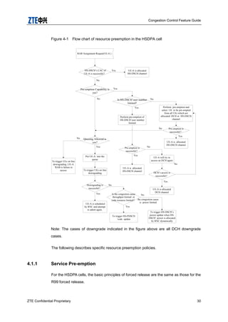 Congestion Control Feature Guide
ZTE Confidential Proprietary 30
Figure 4-1 Flow chart of resource preemption in the HSDPA cell
RAB Assignment Requet(UE-A )
UE-A is allocated
HS-DSCH channel
HS-DSCH’s CAC of
UE-A is successful？
Pre-emption Capability is
yes?
Perform pre-emption of
HS-DSCH’user number
limited
Queuing Allowed is
yes?
Pre-emption is
successful？
UE-A is allocated
HS-DSCH channel
Put UE-A into the
queue
To trigger UEs on line
downgrading
Yes
No
Yes
No
UE-A is scheduled
by RNC and attempt
to admit again.
To trigger UEs on line
downgrading ,UE-A
‘RAB is failure to
access
Yes
No
Yes
No
Is HS-DSCH’user number
limited?
Perform pre-emption and
select UE to be pre-empted
from all UEs which are
allocated DCH or HS-DSCH
channel
Yes
No
UE-A will try to
access on DCH again
DCH’s access is
successful？
UE-A is allocated
DCH channel
Yes
Downgrading is
successful？
Is the congestion cause
throughput limited or
code resource limited？
To trigger HS-PDSCH
‘code update
To trigger HS-DSCH’s
power update when HS-
DSCH’ power is allocated
by RNC dynamically
Yes
Yes
No
No
No
Pre-emption is
successful？
Yes
No
UE-A is allocated
HS-DSCH channel
the congestion cause
is power limited
Note: The cases of downgrade indicated in the figure above are all DCH downgrade
cases.
The following describes specific resource preemption policies.
4.1.1 Service Pre-emption
For the HSDPA cells, the basic principles of forced release are the same as those for the
R99 forced release.
 