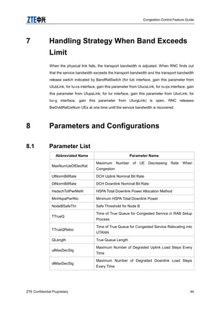 Congestion Control Feature Guide
ZTE Confidential Proprietary 44
7 Handling Strategy When Band Exceeds
Limit
When the physical link fails, the transport bandwidth is adjusted. When RNC finds out
that the service bandwidth exceeds the transport bandwidth and the transport bandwidth
release switch indicated by BandRelSwitch (for Iub interface, gain this parameter from
UIubLink; for Iu-cs interface, gain this parameter from UIucsLink; for Iu-ps interface, gain
this parameter from UIupsLink; for Iur interface, gain this parameter from UIurLink; for
Iur-g interface, gain this parameter from UIurgLink) is open, RNC releases
BwOvldRelUeNum UEs at one time until the service bandwidth is recovered.
8 Parameters and Configurations
8.1 Parameter List
Abbreviated Name Parameter Name
MaxNumUeOfDecRat
Maximum Number of UE Decreasing Rate When
Congestion
UlNormBitRate DCH Uplink Nominal Bit Rate
DlNormBitRate DCH Downlink Nominal Bit Rate
HsdschTotPwrMeth HSPA Total Downlink Power Allocation Method
MinHspaPwrRto Minimum HSPA Total Downlink Power
NodeBSafeThr Safe Threshold for Node B
TTrueQ
Time of True Queue for Congested Service in RAB Setup
Process
TTrueQReloc
Time of True Queue for Congested Service Relocating into
UTRAN
QLength True Queue Length
ulMaxDecStg
Maximum Number of Degraded Uplink Load Steps Every
Time
dlMaxDecStg
Maximum Number of Degraded Downlink Load Steps
Every Time
 