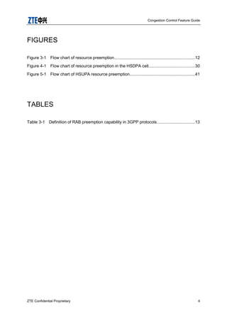 Congestion Control Feature Guide
ZTE Confidential Proprietary 4
FIGURES
Figure 3-1 Flow chart of resource preemption....................................................................12
Figure 4-1 Flow chart of resource preemption in the HSDPA cell.......................................30
Figure 5-1 Flow chart of HSUPA resource preemption.......................................................41
TABLES
Table 3-1 Definition of RAB preemption capability in 3GPP protocols................................13
 
