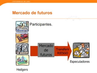 UNIVERSIDAD DE LIMA
Mercado de futuros
 