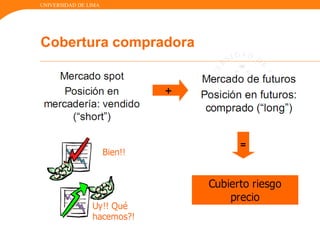 UNIVERSIDAD DE LIMA
Cobertura compradora
 