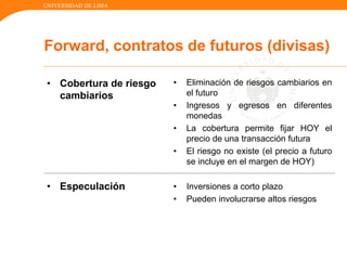 UNIVERSIDAD DE LIMA
• Cobertura de riesgo
cambiarios
• Especulación
• Eliminación de riesgos cambiarios en
el futuro
• Ingresos y egresos en diferentes
monedas
• La cobertura permite fijar HOY el
precio de una transacción futura
• El riesgo no existe (el precio a futuro
se incluye en el margen de HOY)
• Inversiones a corto plazo
• Pueden involucrarse altos riesgos
Forward, contratos de futuros (divisas)
 