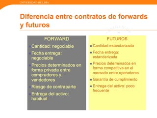 UNIVERSIDAD DE LIMA
Diferencia entre contratos de forwards
y futuros
 