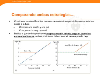UNIVERSIDAD DE LIMA
Comparando ambas estrategias…
• Considerar las dos diferentes maneras de construir un portafolio que coberture el
riesgo a la baja
̶ Comprar una acción y una put
̶ Comprar un bono y una call
• Debido a que ambas posiciones proporcionan el mismo pago en todos los
escenarios futuros, ambas posiciones deben tener el mismo precio hoy
 