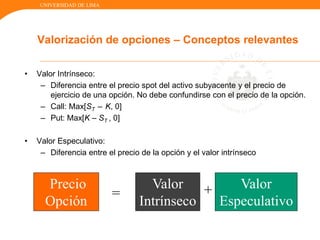 UNIVERSIDAD DE LIMA
• Valor Intrínseco:
– Diferencia entre el precio spot del activo subyacente y el precio de
ejercicio de una opción. No debe confundirse con el precio de la opción.
– Call: Max[ST – K, 0]
– Put: Max[K – ST , 0]
• Valor Especulativo:
– Diferencia entre el precio de la opción y el valor intrínseco
Valorización de opciones – Conceptos relevantes
Precio
Opción
=
Valor
Intrínseco
Valor
Especulativo
+
 