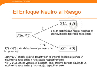 UNIVERSIDAD DE LIMA
El Enfoque Neutro al Riesgo
S(0) y V(0): valor del activo subyacente y de
la opción hoy
S(0), V(0)
S(U), V(U)
S(D), V(D)
S(U) y S(D) son los valores del activo en el próximo periodo siguiendo un
movimiento hacia arriba y hacia abajo respectivamente
V(U) y V(D) son los valores de la opcion en el próximo periodo siguiendo un
movimiento hacia arriba y hacia abajo respectivamente
q
1- q
q es la probabilidad neutral al riesgo de
un movimiento del precio hacia arriba
 