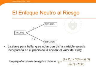 UNIVERSIDAD DE LIMA
El Enfoque Neutro al Riesgo
• La clave para hallar q es notar que dicha variable ya esta
incorporada en el precio de la acción: el valor de S(0):
S(0), V(0)
S(U), V(U)
S(D), V(D)
q
1- q
Un pequeño calculo de algebra obtiene:
)()(
)()0()1(
DSUS
DSSR
q
f



 