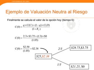 UNIVERSIDAD DE LIMA
Ejemplo de Valuación Neutra al Riesgo
Finalmente se calcula el valor de la opción hoy (tiempo 0):
$21.25, $0
2/3
1/3
$25,C(0)
$28.75,$3.75
)1(
)()1()(
)0(
fR
DCqUCq
C



)05.1(
0$)31(75.3$32
)0(

C
38.2$
)05.1(
50.2$
)0( C
$25,$2.38
 