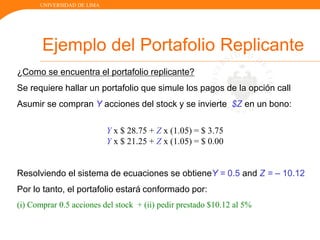 UNIVERSIDAD DE LIMA
¿Como se encuentra el portafolio replicante?
Se requiere hallar un portafolio que simule los pagos de la opción call
Asumir se compran Y acciones del stock y se invierte $Z en un bono:
Y x $ 28.75 + Z x (1.05) = $ 3.75
Y x $ 21.25 + Z x (1.05) = $ 0.00
Resolviendo el sistema de ecuaciones se obtieneY = 0.5 and Z = – 10.12
Por lo tanto, el portafolio estará conformado por:
(i) Comprar 0.5 acciones del stock + (ii) pedir prestado $10.12 al 5%
Ejemplo del Portafolio Replicante
 