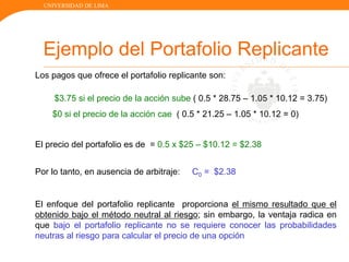 UNIVERSIDAD DE LIMA
Los pagos que ofrece el portafolio replicante son:
$3.75 si el precio de la acción sube ( 0.5 * 28.75 – 1.05 * 10.12 = 3.75)
$0 si el precio de la acción cae ( 0.5 * 21.25 – 1.05 * 10.12 = 0)
El precio del portafolio es de = 0.5 x $25 – $10.12 = $2.38
Por lo tanto, en ausencia de arbitraje: C0 = $2.38
El enfoque del portafolio replicante proporciona el mismo resultado que el
obtenido bajo el método neutral al riesgo; sin embargo, la ventaja radica en
que bajo el portafolio replicante no se requiere conocer las probabilidades
neutras al riesgo para calcular el precio de una opción
Ejemplo del Portafolio Replicante
 