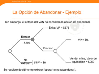 UNIVERSIDAD DE LIMA
La Opción de Abandonar - Ejemplo
Se requiere decidir entre extraer (operar) o no (abandonar).
No
extraer
Extraer
0$VPN
300$
Fracaso
Éxito: VP = $575
Vender mina, Valor de
liquidación = $250
VP = $0.
Sin embargo, el criterio del VAN no considera la opción de abandonar
 