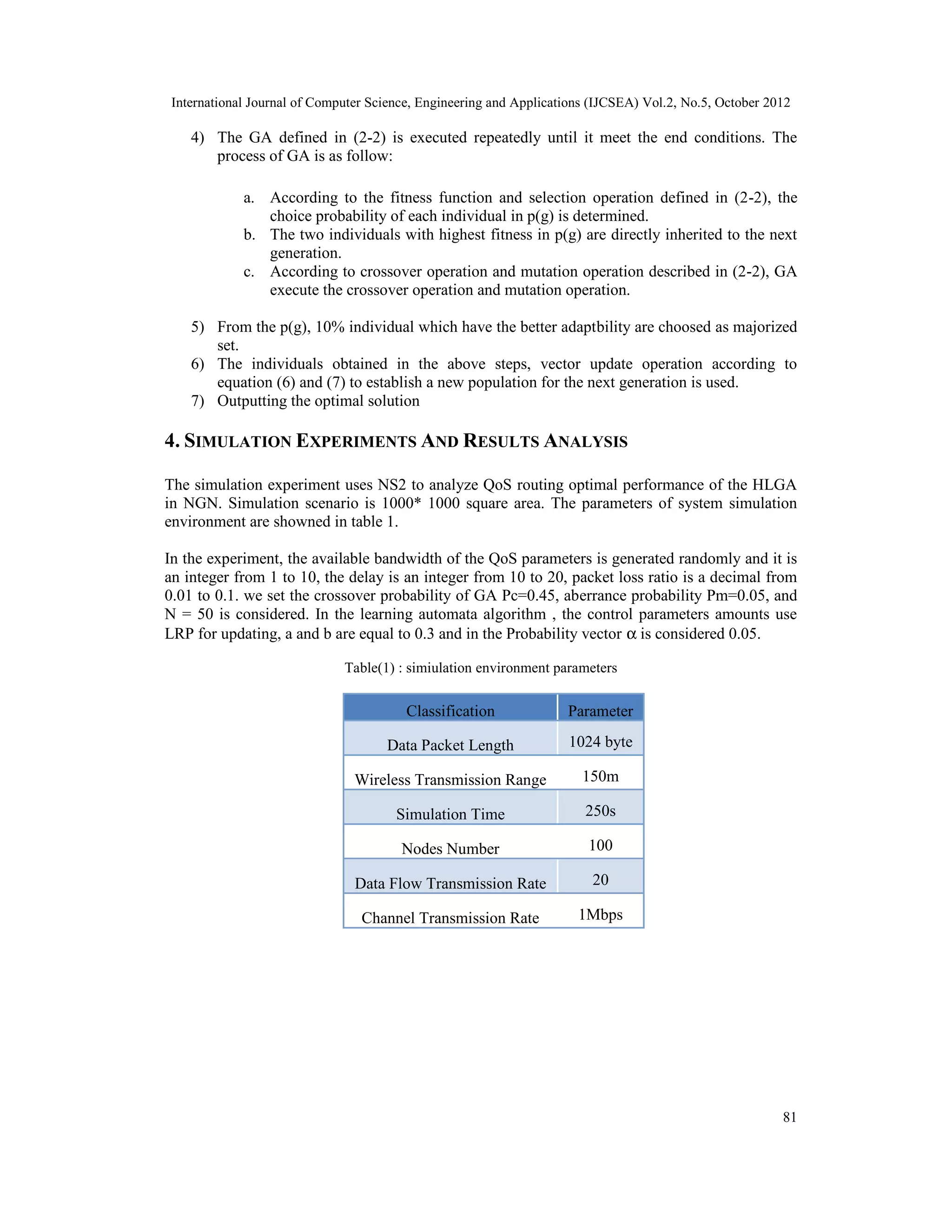 International Journal of Computer Science, Engineering and Applications (IJCSEA) Vol.2, No.5, October 2012 81 4) The GA defined in (2-2) is executed repeatedly until it meet the end conditions. The process of GA is as follow: a. According to the fitness function and selection operation defined in (2-2), the choice probability of each individual in p(g) is determined. b. The two individuals with highest fitness in p(g) are directly inherited to the next generation. c. According to crossover operation and mutation operation described in (2-2), GA execute the crossover operation and mutation operation. 5) From the p(g), 10% individual which have the better adaptbility are choosed as majorized set. 6) The individuals obtained in the above steps, vector update operation according to equation (6) and (7) to establish a new population for the next generation is used. 7) Outputting the optimal solution 4. SIMULATION EXPERIMENTS AND RESULTS ANALYSIS The simulation experiment uses NS2 to analyze QoS routing optimal performance of the HLGA in NGN. Simulation scenario is 1000* 1000 square area. The parameters of system simulation environment are showned in table 1. In the experiment, the available bandwidth of the QoS parameters is generated randomly and it is an integer from 1 to 10, the delay is an integer from 10 to 20, packet loss ratio is a decimal from 0.01 to 0.1. we set the crossover probability of GA Pc=0.45, aberrance probability Pm=0.05, and N = 50 is considered. In the learning automata algorithm , the control parameters amounts use LRP for updating, a and b are equal to 0.3 and in the Probability vector α is considered 0.05. Table(1) : simiulation environment parameters ParameterClassification 1024 byteData Packet Length 150mWireless Transmission Range 250sSimulation Time 100Nodes Number 20Data Flow Transmission Rate 1MbpsChannel Transmission Rate 